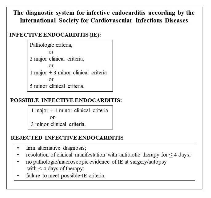 The Role of Biomarkers in The Diagnosis and Management of Infective Endocarditis