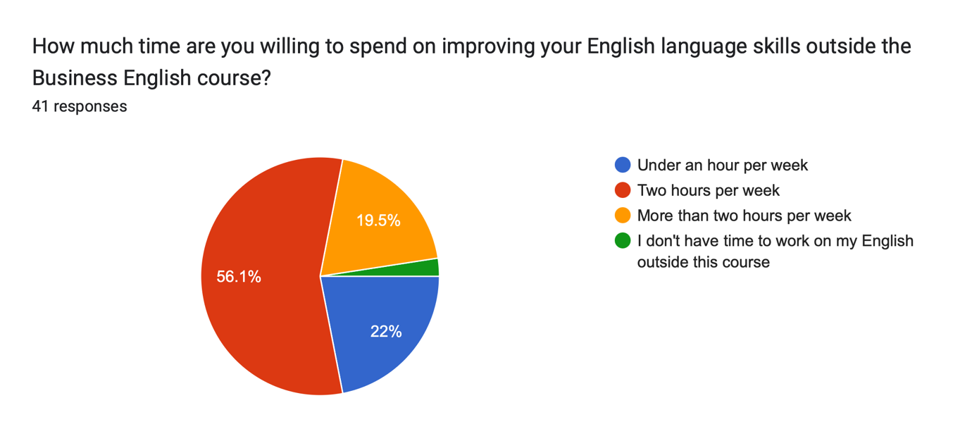Figure 9. Results for Question 9 of author’s own survey