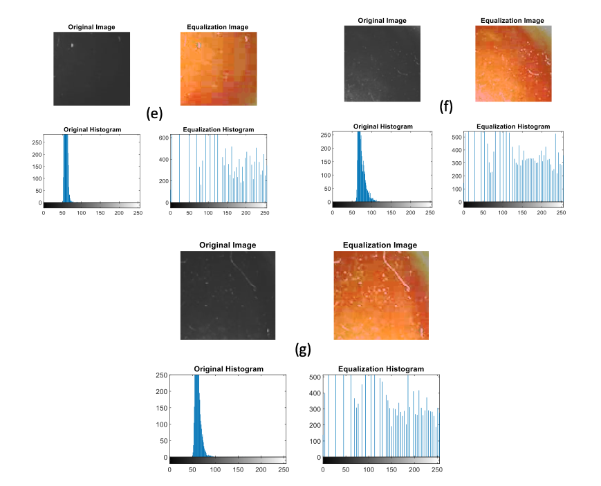 Figure 2: Intensity vs. pixel of tomato taken from the local market of Nepal (Kathmandu)