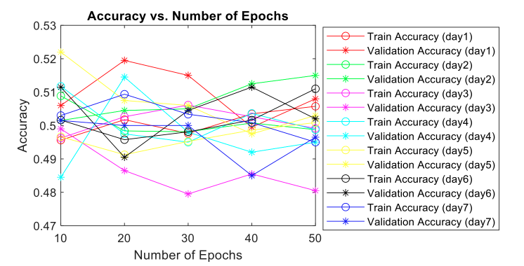 Figure 3: Intensity vs. Pixel of tomato imported from India