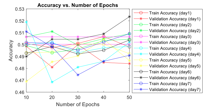 Figure 4: Intensity vs. Pixel of tomatoes taken from the local market of Nepal (Kathmandu)