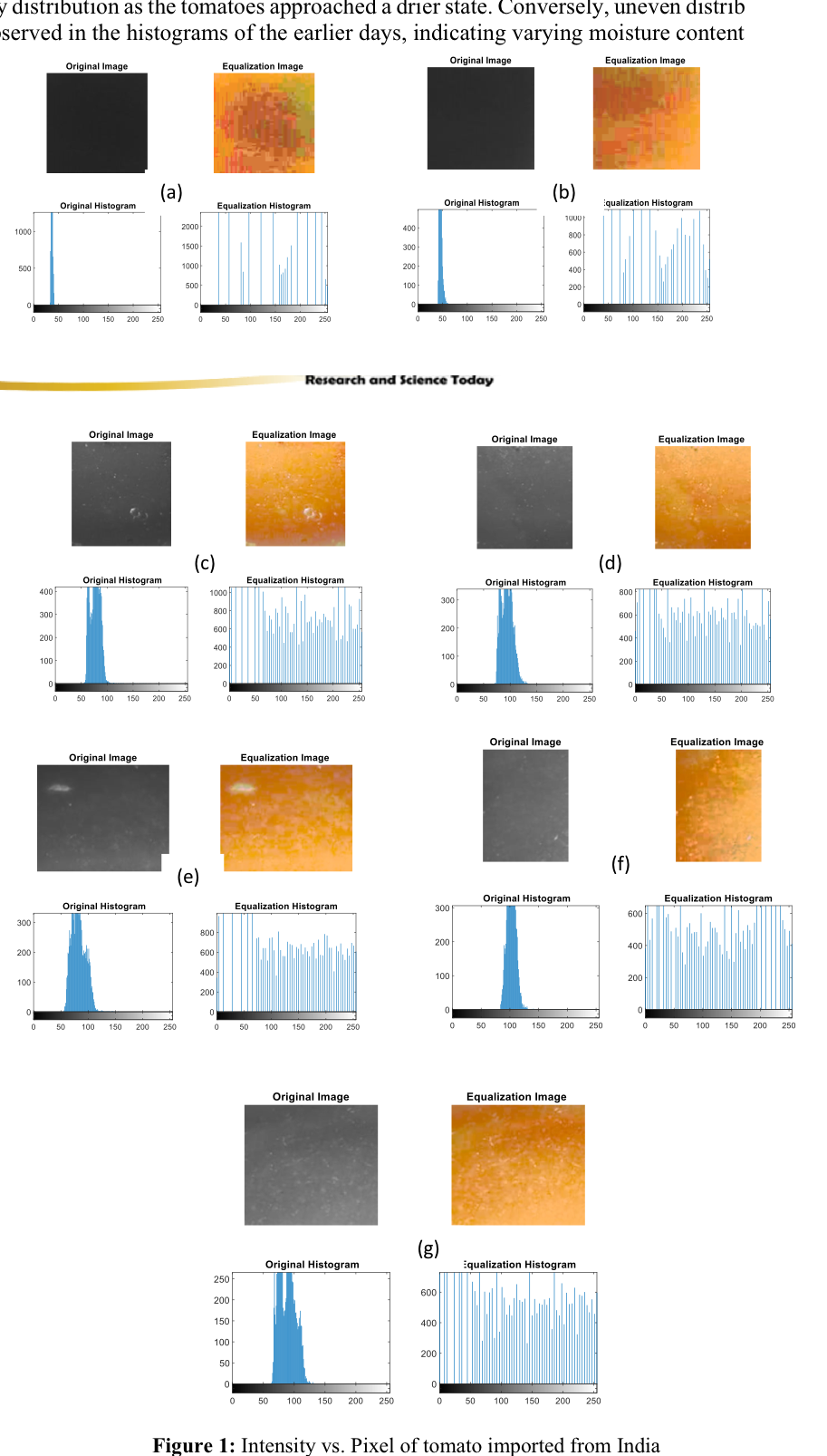 Figure 1: Intensity vs. Pixel of tomato imported from India