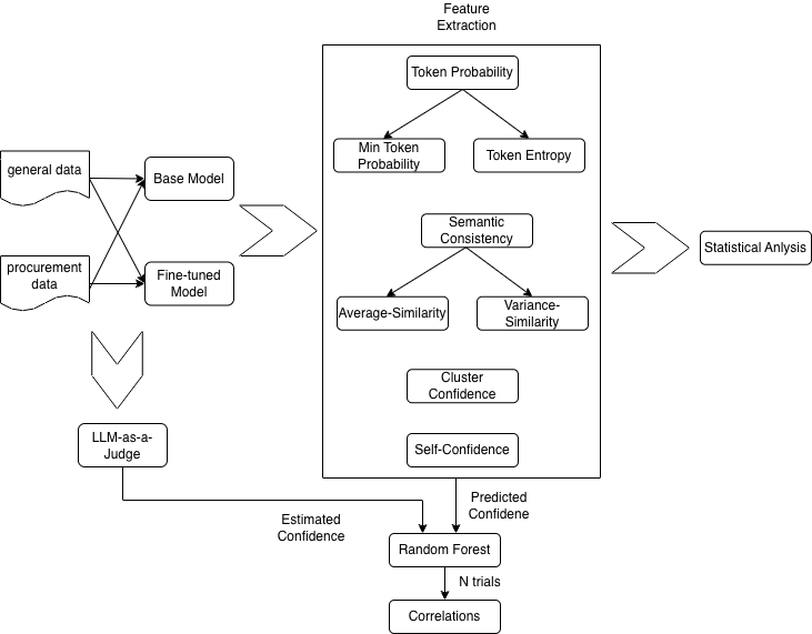 Figure 1: Conceptual diagram illustrating the full methodological workflow.