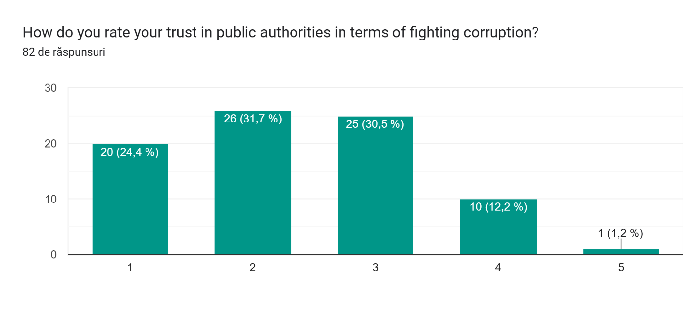 PUBLIC PERCEPTION ON ANTI-CORRUPTION MEASURES AND THE IMPACT ON NATIONAL SECURITY