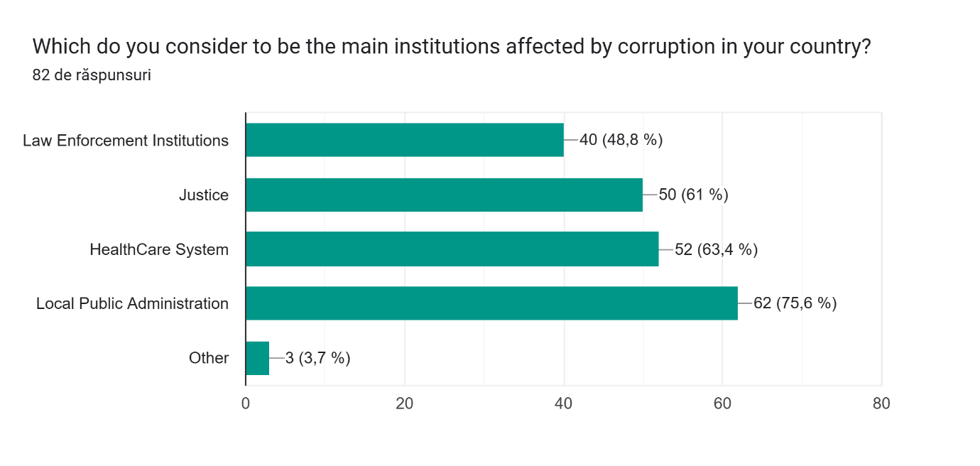 PUBLIC PERCEPTION ON ANTI-CORRUPTION MEASURES AND THE IMPACT ON NATIONAL SECURITY