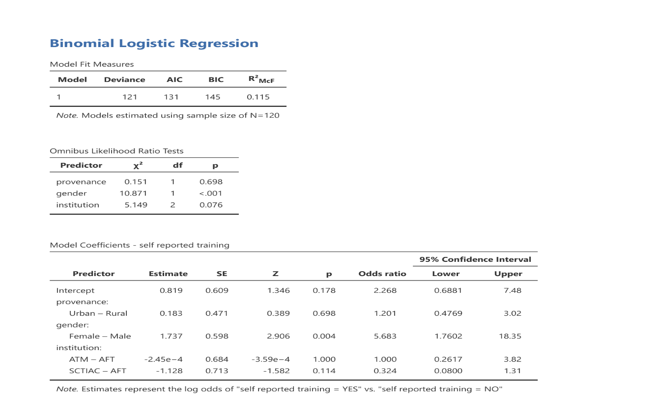 The Socio-Educational Profile of Cadets in Romanian Military Institutions after Passing the Physical Selection Threshold