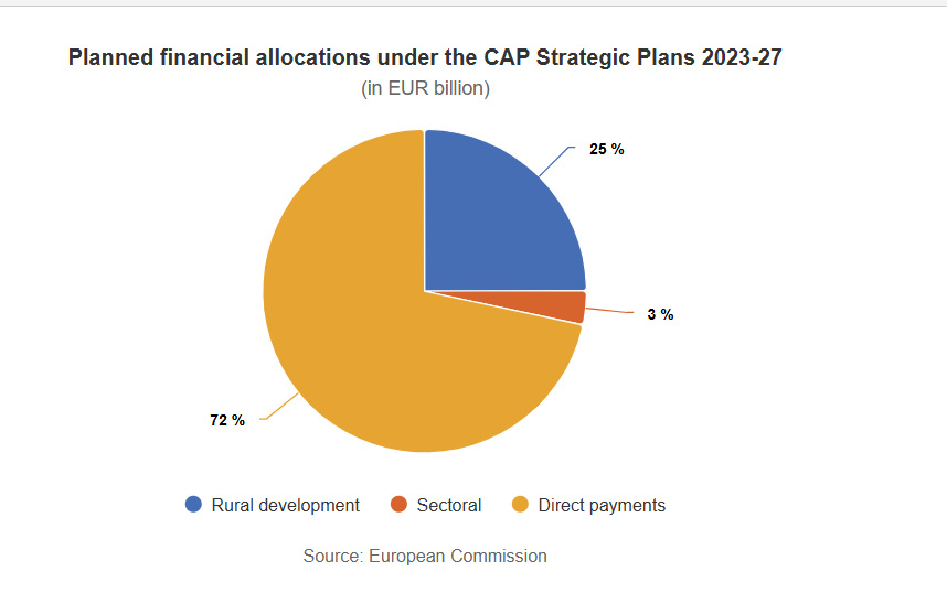 THE NEW EUROPEAN COMMISSION VISION FOR AGRICULTURE AND FOOD – ARE WE CULTIVATING A BETTER FUTURE?